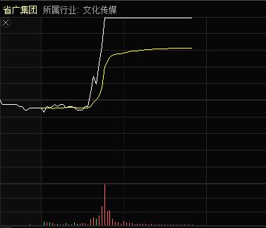 省廣集團漲停、省廣股份狂飆 流量的盡頭仍是迷霧？