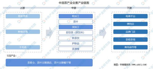 2022年中國茶產業鏈全景圖上中下游市場及企業分析