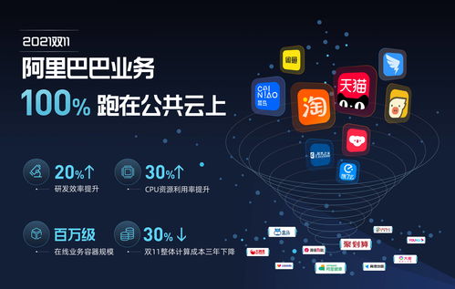 云巔之上，絲滑體驗 記2021天貓雙11首破100億的云端盛宴