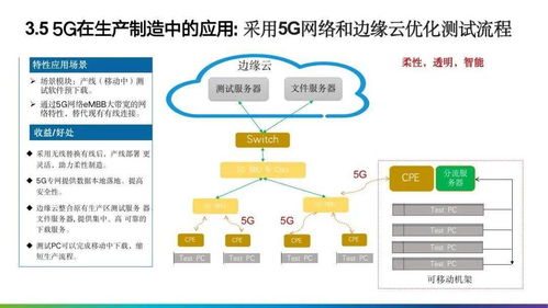 智造未來 125頁PPT制造業數字化轉型解決方案全景圖及行業應用解析