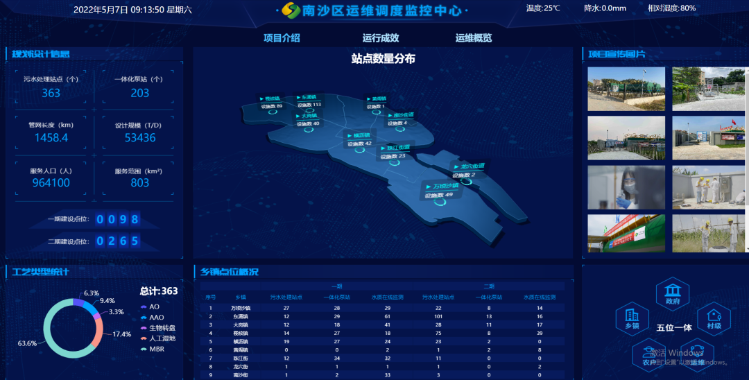 廣業環保:以環境治理賦能鄉村振興